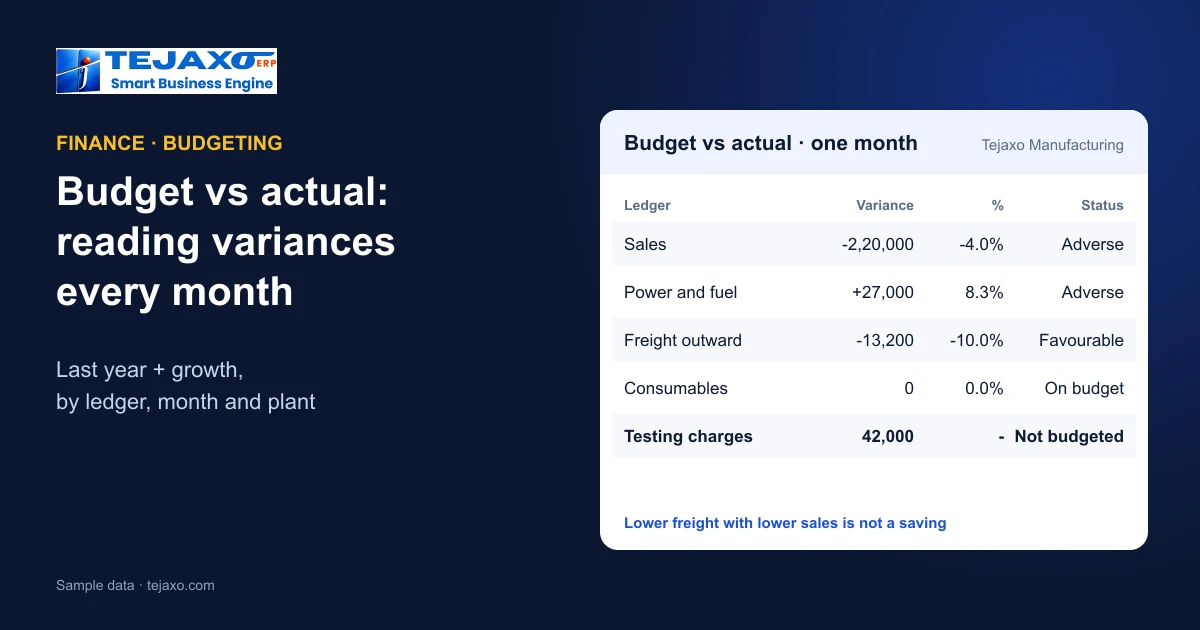 Budget vs Actual for Manufacturers: Reading Variances Every Month