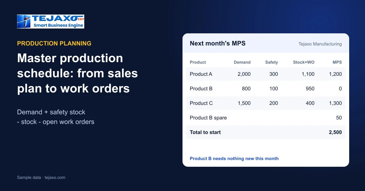 Master Production Schedule: From Sales Plan to Work Orders