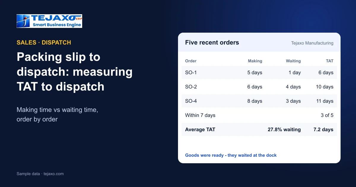 Packing Slip to Dispatch: Measuring TAT and Cutting Waiting Time