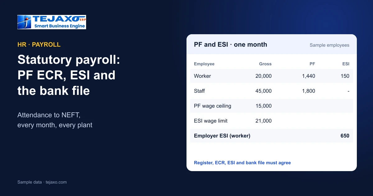 Statutory Payroll for Factories: PF ECR, ESI and the Bank File Each Month