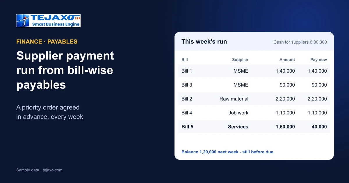 Supplier Payment Planning: A Weekly Payment Run From Bill-wise Payables