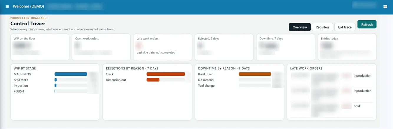 Tejaxo ERP production control tower overview with downtime by reason