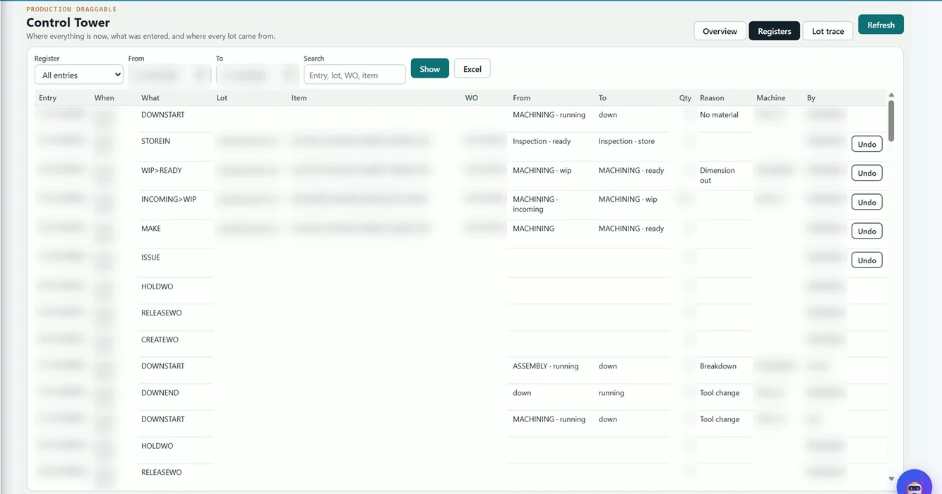 Tejaxo ERP control tower register of production entries with from and to stages and reasons