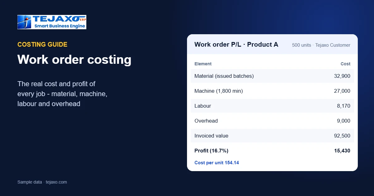 Work Order Costing: How to Find the Real Cost and Profit of Every Job