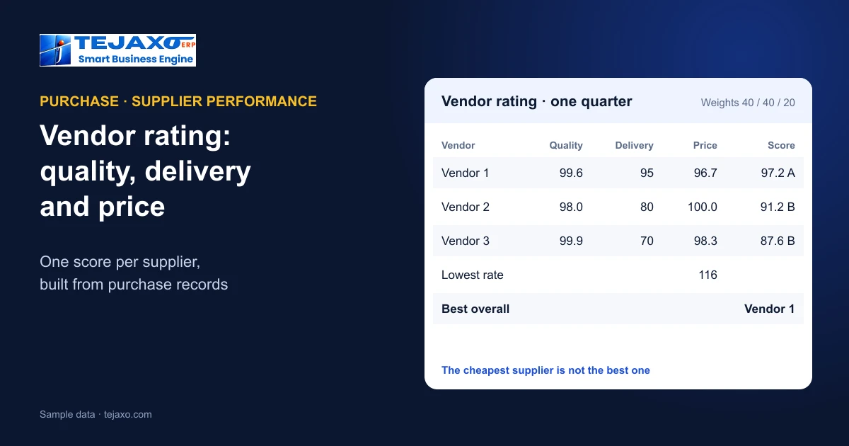 Vendor Rating: Scoring Suppliers on Quality, Delivery and Price